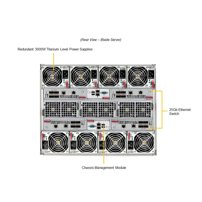 SBI-421E-1T3N